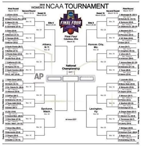 UConn women aiming for 12th title